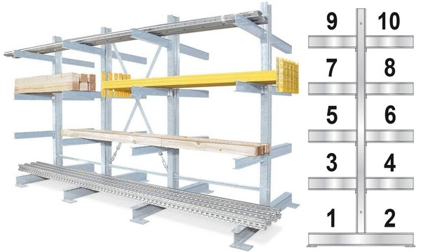 BRB Kragarmregal, feuerverzinkt, BxTxH 3100x1340x2500 mm, doppelseitig, 3 Regalfelder, (2x5) 10 Ebenen, Tragkraft/Fachebene 748 kg.